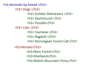 HTML heading hierarchy showing level 2 and 3 headings nested underneath one another