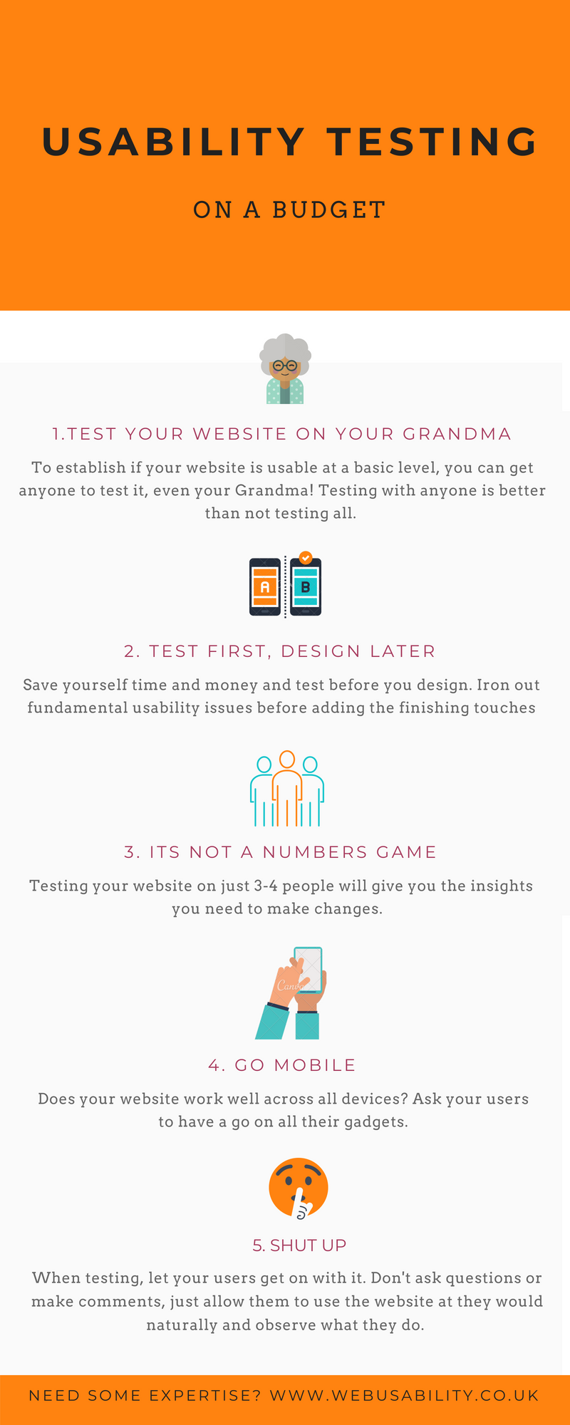 budget usability testing infographic