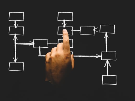 Information architecture hierachy diagram