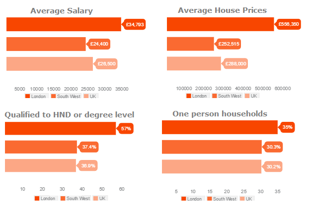 web-usability-comparison-report