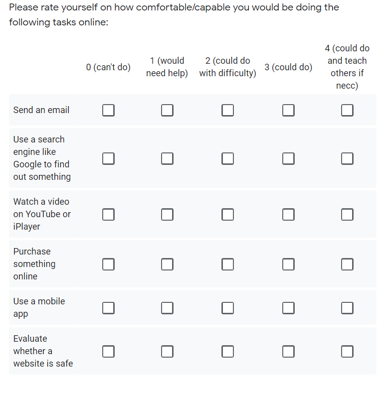 Rating scale asking how easily you could undertaken certain digital tasks, like sending an email or using a search engine