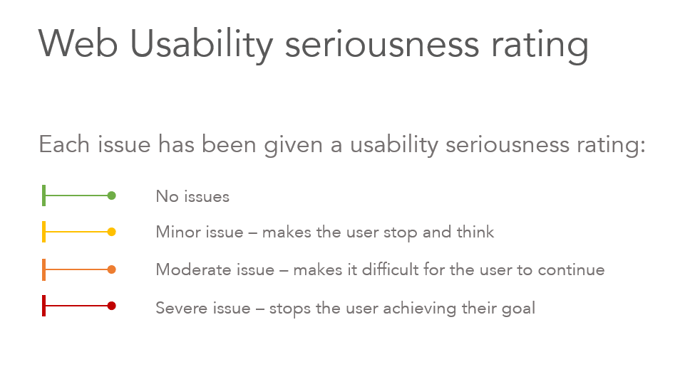 Web usability seriousness rating scale - minor, moderate and serious issues depending on the impact they have on the users journey